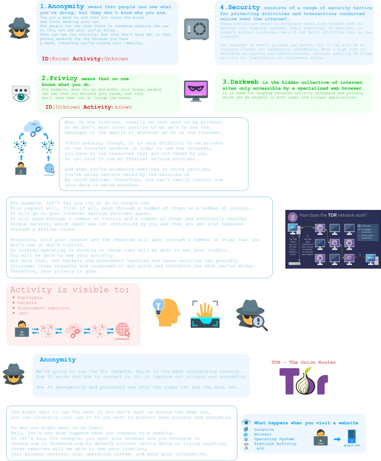 4.Security consists of a range of security tactics for protecting activities and transactions conducted online over the internet.  These tactics are meant to safeguard users from threats such as hacking into computer systems, email addresses, or websites. In today's digital landscape, many of our daily activities rely on the internet.   The internet is mostly private and secure, but it can also be an insecure channel for exchanging information. With a high risk of intrusion by hackers and cybercriminals, internet security is a top priority for individuals and businesses alike.   3.Darkweb is the hidden collective of internet sites only accessible by a specialized web browser. It is used for keeping internet activity anonymous and private, which can be helpful in both legal and illegal applications.  1.Anonymity means that people can see what you're doing, but they don't know who you are.  You put a mask on and then you leave the house and start washing your car. Now people can see that there is somebody washing the car so they can see what you're doing. They can see the activity, but they don't know who is that person washing the car because you have a mask, therefore you're hiding your identity.    ID:Known Activity:Unknown 2.Privicy means that no one  knows what you do. For example, when you go and enter your house, people can see that you entered your house, but they don't know what you do inside the house.   ID:Unknown Activity:known Now, on the Internet, usually we just want to be private, so we don't want other parties to be able to see the messages or the emails or whatever we do on the Internet.  Unfortunately, though, it is very difficult to be private on the Internet because in order to use the Internet,  you have to use resources that are not owned by you. So you have to use an Internet service provider.  And when you're accessing websites or using services, you're using servers owned by the services or by third parties. Therefore, you can't really control how your data is being handled. User Internet ISP •	Employees •	Hackers •	Guvernment agencies •	…etc Activity is visible to: User ISP Internet Anonymity    We're going to use the Tor network, which is the best anonymizing network.  How it works and how to connect to it, to improve our privacy and anonymity.  How to anonymously and privately use both the clear net and the dark net.  TOR - The Onion Router    You might want to use Tor even if you don't want to access the deep net,  you can literally just use it if you want to protect your privacy and anonymity.  So why you might want to do that? Well, let's see what happens when you connect to a website. So let's say, for example, you open your browser and you navigate to  Google.com or Facebook.com by default without really doing or trying anything,  these websites will be able to see your location, your browser version, your operating system, and much more information. User google.com What happens when you visit a website    Location Browser Oparating System Previous Activity …etc For example, let's say you try to go to Google.com This request will, first of all, pass through a number of stops or a number of routers. It will go to your Internet service provider again. It will pass through a number of routers and a number of stops and eventually reaches Google servers, which again are not controlled by you and then you get your response through a similar route.  Therefore, both your request and the response will pass through a number of stops that you don't own or don't control. So anybody operating or working on these tabs will be able to see your traffic. You will be able to see your activity. Not only that, but hackers and government agencies and other entities can possibly intercept these requests and responses at any point and therefore see what you're doing. Therefore, your privacy is gone.