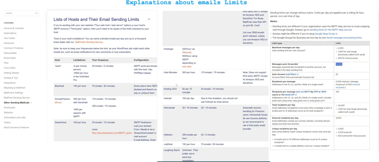 Explanations about emails Limits