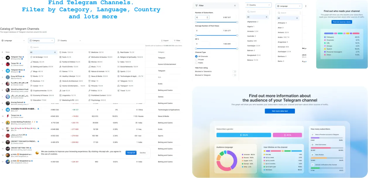 Find Telegram Channels.  Filter by Category, Language, Country  and lots more